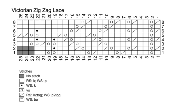 Hitty Aethereal Chart Zig Zag Lace